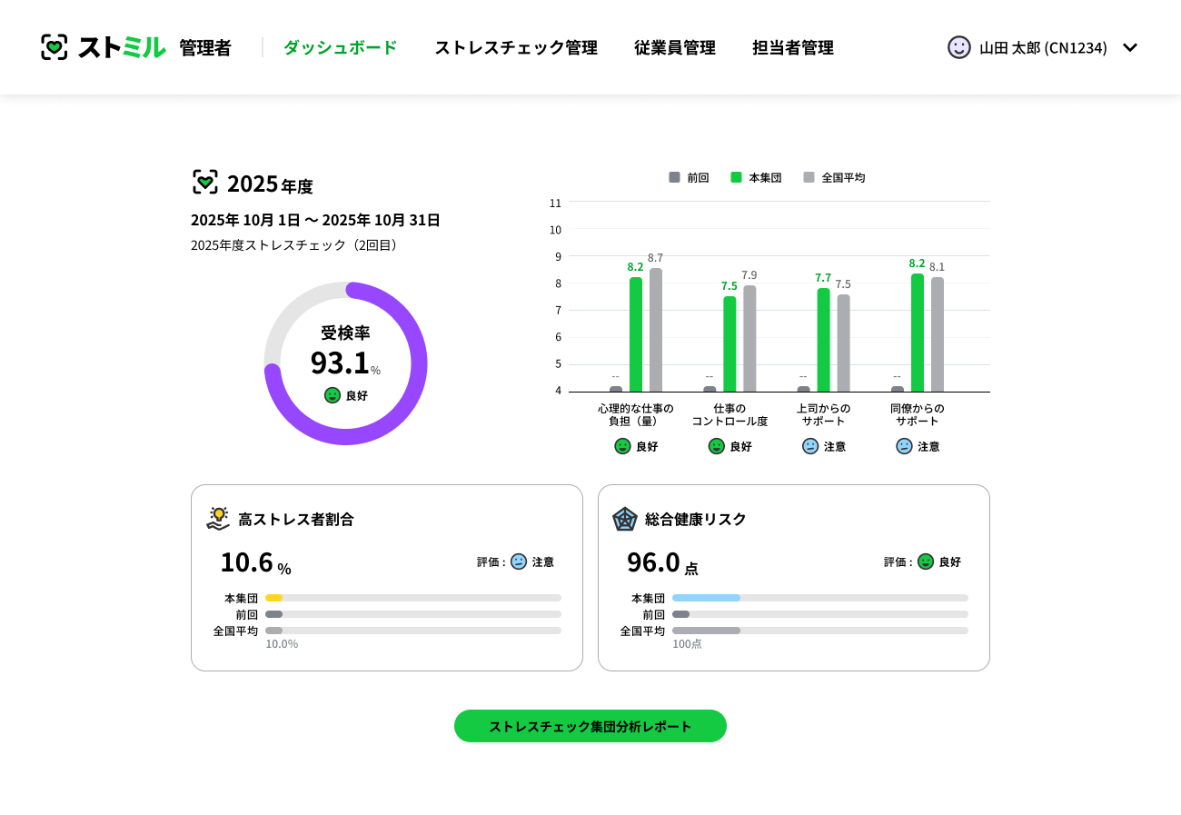ストミル管理画面