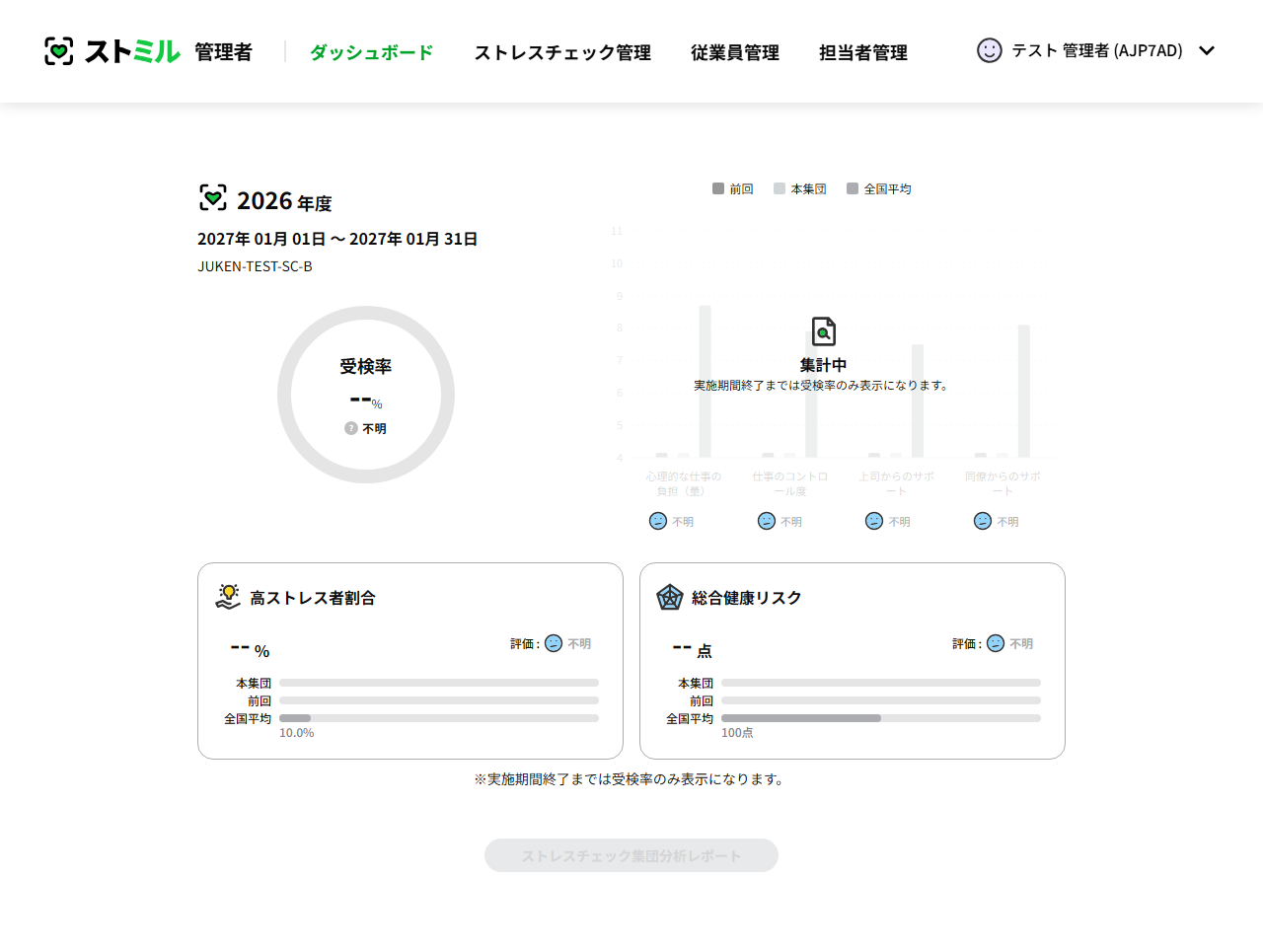 管理者ダッシュボード