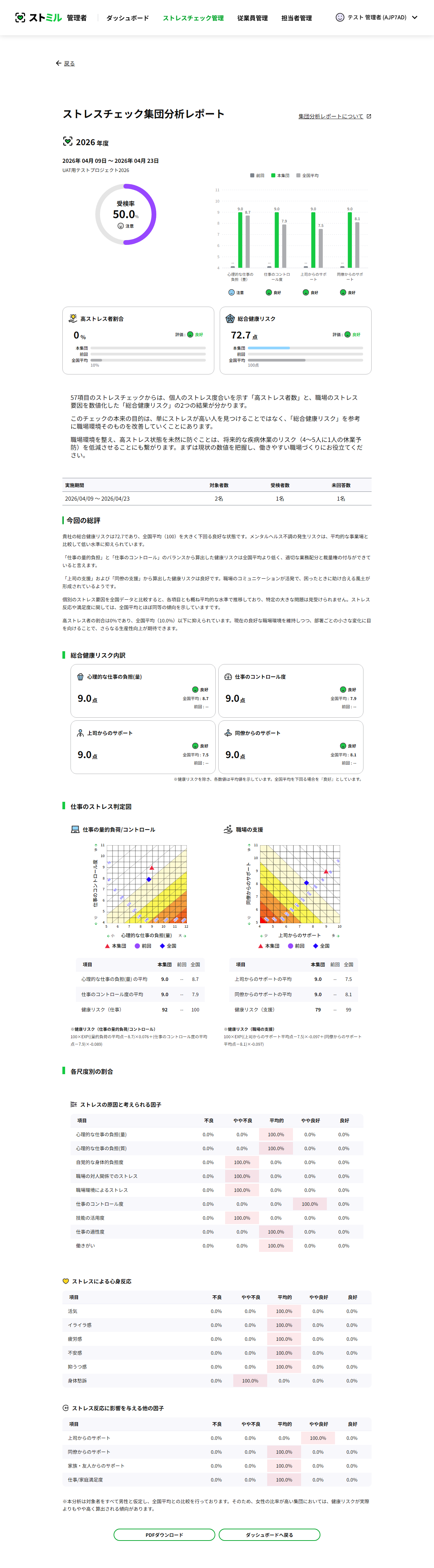 集団分析レポート画面