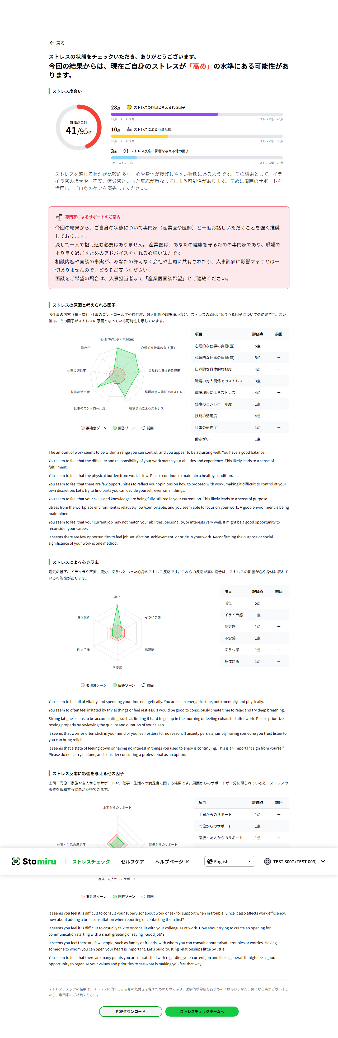 ストレスチェック個人結果画面